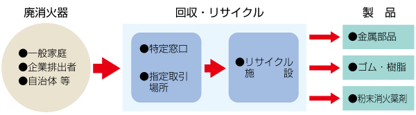 流れ図